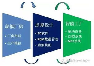 理性應(yīng)對工業(yè)4.0 中國制造業(yè)需夯實(shí)軟件開發(fā)根基