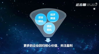 數(shù)據(jù)驅(qū)動(dòng)，重塑服務(wù) 產(chǎn)業(yè)互聯(lián)網(wǎng)下半場的運(yùn)去哪實(shí)踐